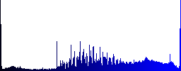 Blackboard icons in rounded square color glossy button set - Histogram - Blue color channel