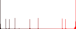 Unlink flat color icons in square frames on white background - Histogram - Red color channel