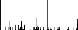XLSX file format flat color icons with quadrant frames on white background - Histogram - RGB color channel