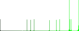 Mouse cursor vivid colored flat icons in curved borders on white background - Histogram - Green color channel