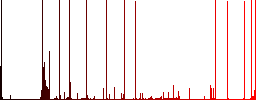 Descending numbered list engraved icons on edged square buttons in various trendy colors - Histogram - Red color channel