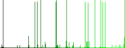 HTML file format white icons on edged square buttons in various trendy colors - Histogram - Green color channel