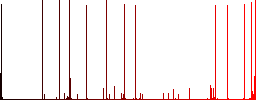 HTML file format white icons on edged square buttons in various trendy colors - Histogram - Red color channel