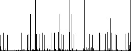 HTML file format white icons on edged square buttons in various trendy colors - Histogram - RGB color channel