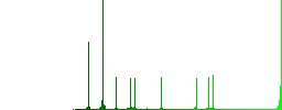 Package shipping time simple icons in color rounded square frames on white background - Histogram - Green color channel