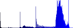 Infinity symbol color icons on sunk push buttons - Histogram - Blue color channel
