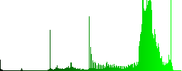 Video game color icons on sunk push buttons - Histogram - Green color channel