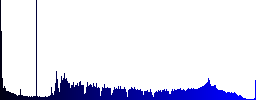 TAR file format icons in color illuminated spherical glass buttons on black background. Can be used to black or dark templates - Histogram - Blue color channel