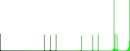 Candy canes vivid colored flat icons in curved borders on white background - Histogram - Green color channel