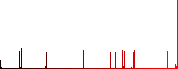 Power plug flat color icons with quadrant frames on white background - Histogram - Red color channel