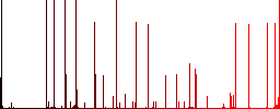 Directory alerts engraved icons on edged square buttons in various trendy colors - Histogram - Red color channel