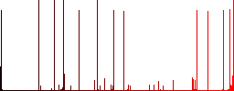 Home white icons on edged square buttons in various trendy colors - Histogram - Red color channel