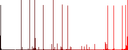 Web layout white icons on edged square buttons in various trendy colors - Histogram - Red color channel