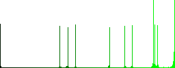 Theatrical movie vivid colored flat icons in curved borders on white background - Histogram - Green color channel