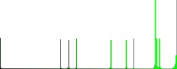 Notify user vivid colored flat icons in curved borders on white background - Histogram - Green color channel