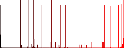 Pound casino chip white icons on edged square buttons in various trendy colors - Histogram - Red color channel