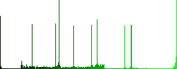 DivX movie format round color beveled buttons with smooth surfaces and flat white icons - Histogram - Green color channel