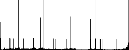 DivX movie format round color beveled buttons with smooth surfaces and flat white icons - Histogram - RGB color channel