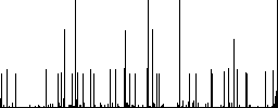 PDF file format white icons on edged square buttons in various trendy colors - Histogram - RGB color channel