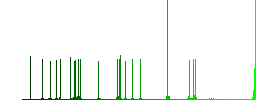 FLC movie format flat color icons with quadrant frames on white background - Histogram - Green color channel