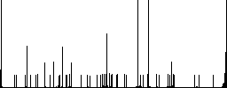 FLC movie format flat color icons with quadrant frames on white background - Histogram - RGB color channel