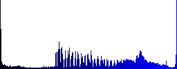 Mobile chat icons on round color glass buttons - Histogram - Blue color channel