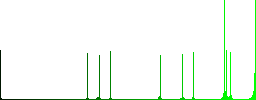 Note timer vivid colored flat icons in curved borders on white background - Histogram - Green color channel