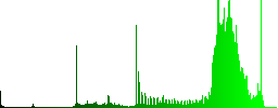 Package arrival color icons on sunk push buttons - Histogram - Green color channel