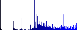 Band aid icons on round luminous coin-like color steel buttons - Histogram - Blue color channel