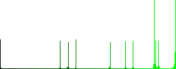 Mobile battery status vivid colored flat icons in curved borders on white background - Histogram - Green color channel