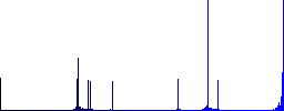 Mobile secure flat color vector icons with shadows in round outlines on white background - Histogram - Blue color channel