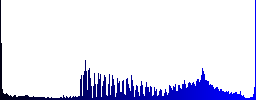 Infinity symbol icons on round color glass buttons - Histogram - Blue color channel