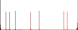 Unlock directory flat color icons in square frames on white background - Histogram - Red color channel