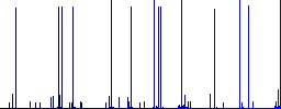 JS file format white icons on edged square buttons in various trendy colors - Histogram - Blue color channel