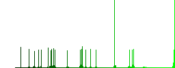 Text align justify flat color icons with quadrant frames on white background - Histogram - Green color channel