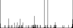 Text align justify flat color icons with quadrant frames on white background - Histogram - RGB color channel