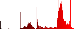FTP create folder color icons on sunk push buttons - Histogram - Red color channel