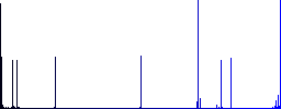 Eco packing symbol flat color icons in square frames on white background - Histogram - Blue color channel
