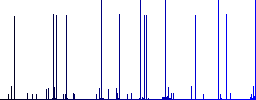 Plugin author white icons on edged square buttons in various trendy colors - Histogram - Blue color channel