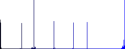 Directory processing vivid colored flat icons in curved borders on white background - Histogram - Blue color channel