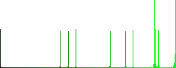 Directory processing vivid colored flat icons in curved borders on white background - Histogram - Green color channel