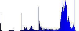 Mobile redial color icons on sunk push buttons - Histogram - Blue color channel