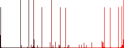 Increase plugin priority white icons on edged square buttons in various trendy colors - Histogram - Red color channel