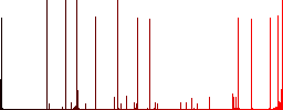 Export plugin white icons on edged square buttons in various trendy colors - Histogram - Red color channel