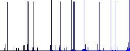 Card game white icons on edged square buttons in various trendy colors - Histogram - Blue color channel