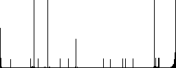 Mobile speakerphone vivid colored flat icons in curved borders on white background - Histogram - RGB color channel