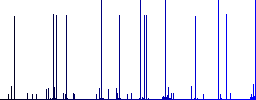 Printer plugin white icons on edged square buttons in various trendy colors - Histogram - Blue color channel