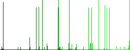 Printer plugin white icons on edged square buttons in various trendy colors - Histogram - Green color channel