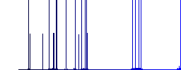 Eight of clubs card darker flat icons on color round background - Histogram - Blue color channel