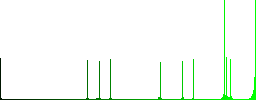 Extending search results vivid colored flat icons in curved borders on white background - Histogram - Green color channel